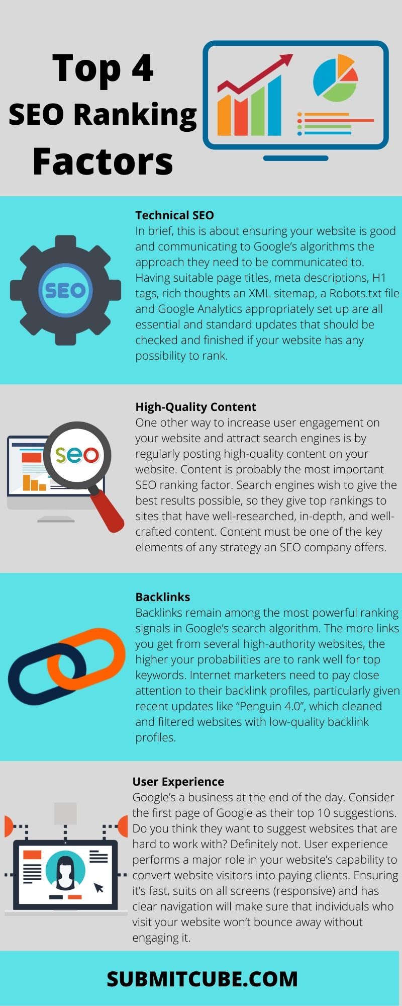 Top 4 SEO Ranking Factors [INFOGRAPHIC]